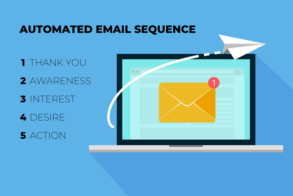 automated-email-sequence-aida